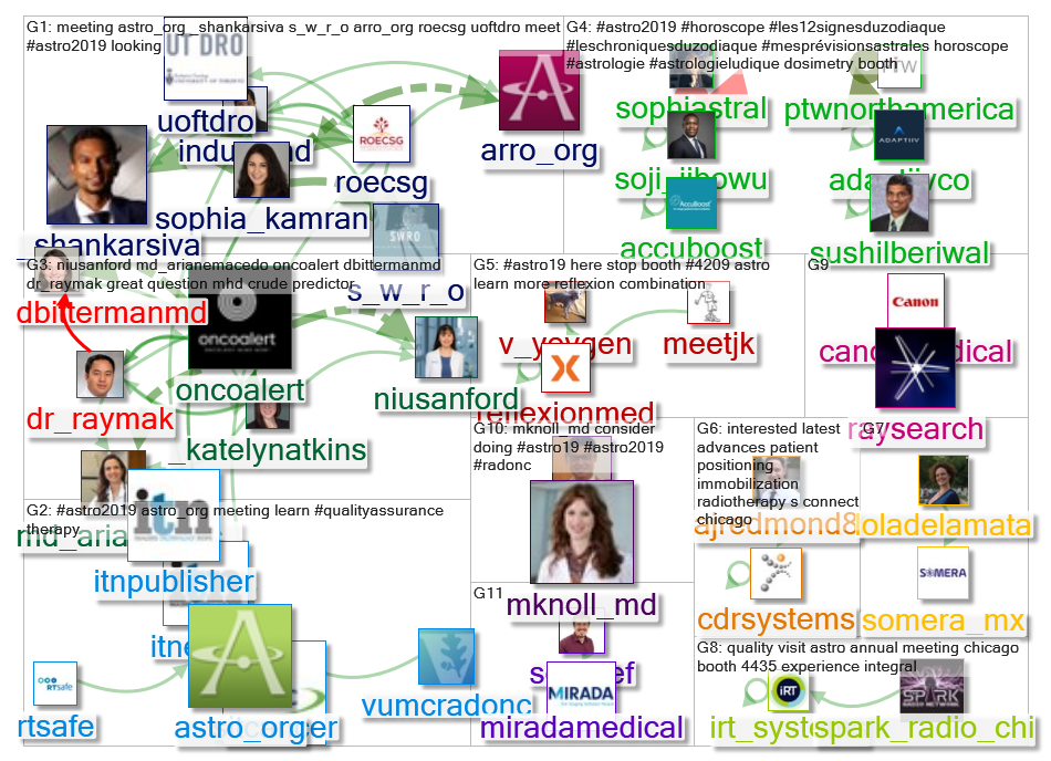 #astro2019 Twitter NodeXL SNA Map and Report for Friday, 06 September 2019 at 16:58 UTC