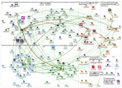 #CMXSummit2019 Twitter NodeXL SNA Map and Report for Friday, 06 September 2019 at 19:45 UTC