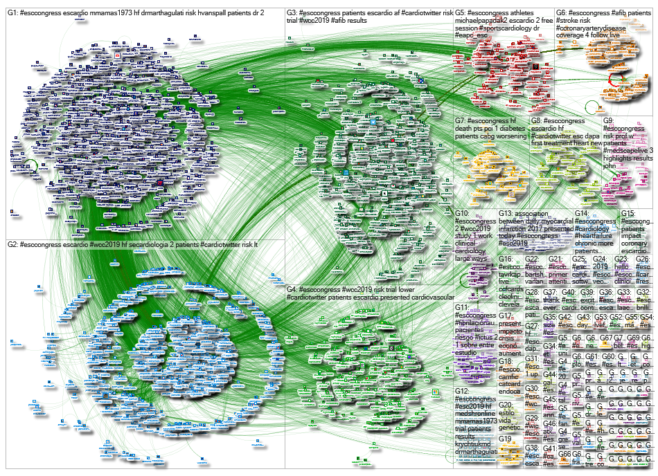 #esccongress since:2019-09-02 until:2019-09-03 Twitter NodeXL SNA Map and Report for Monday, 09 Sept
