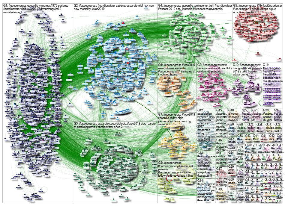 #esccongress since:2019-09-03 until:2019-09-04 Twitter NodeXL SNA Map and Report for Monday, 09 Sept