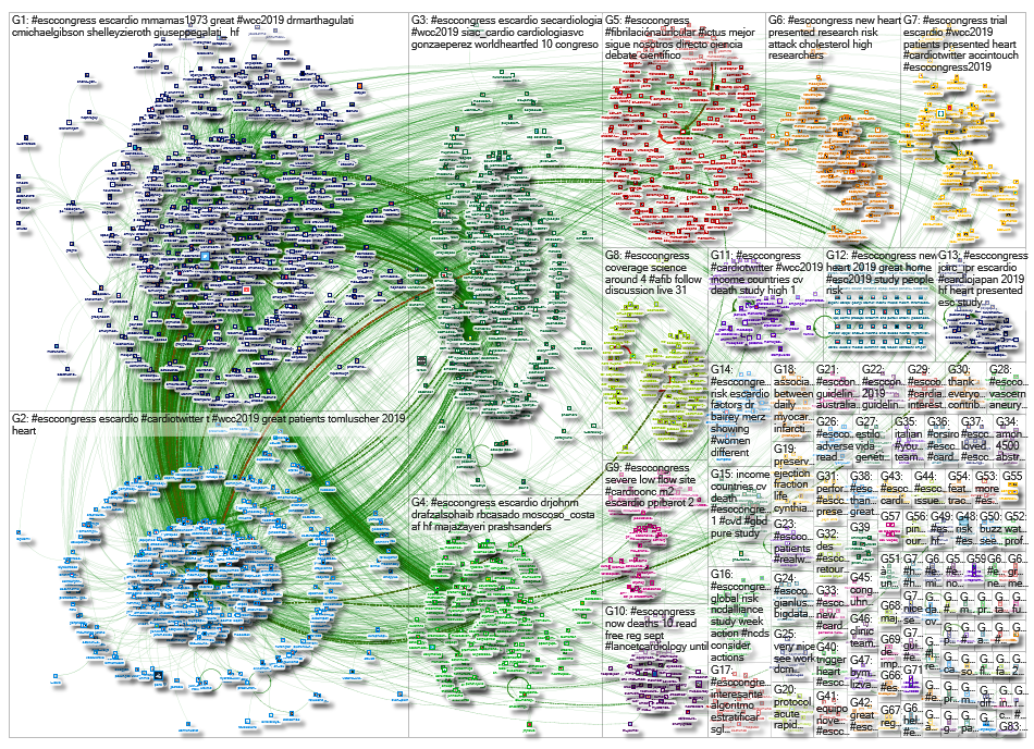 #esccongress since:2019-09-04 until:2019-09-05 Twitter NodeXL SNA Map and Report for Monday, 09 Sept
