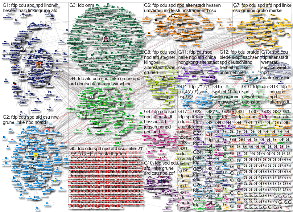 #FDP Twitter NodeXL SNA Map and Report for Dienstag, 10 September 2019 at 06:27 UTC