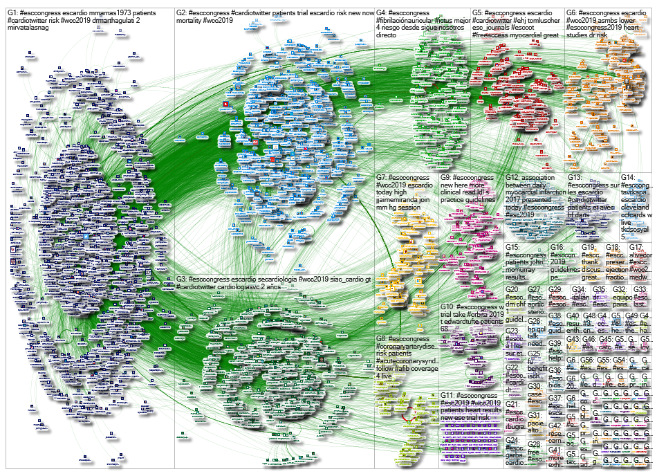 #esccongress since:2019-09-03 until:2019-09-04 Twitter NodeXL SNA Map and Report for Tuesday, 10 Sep