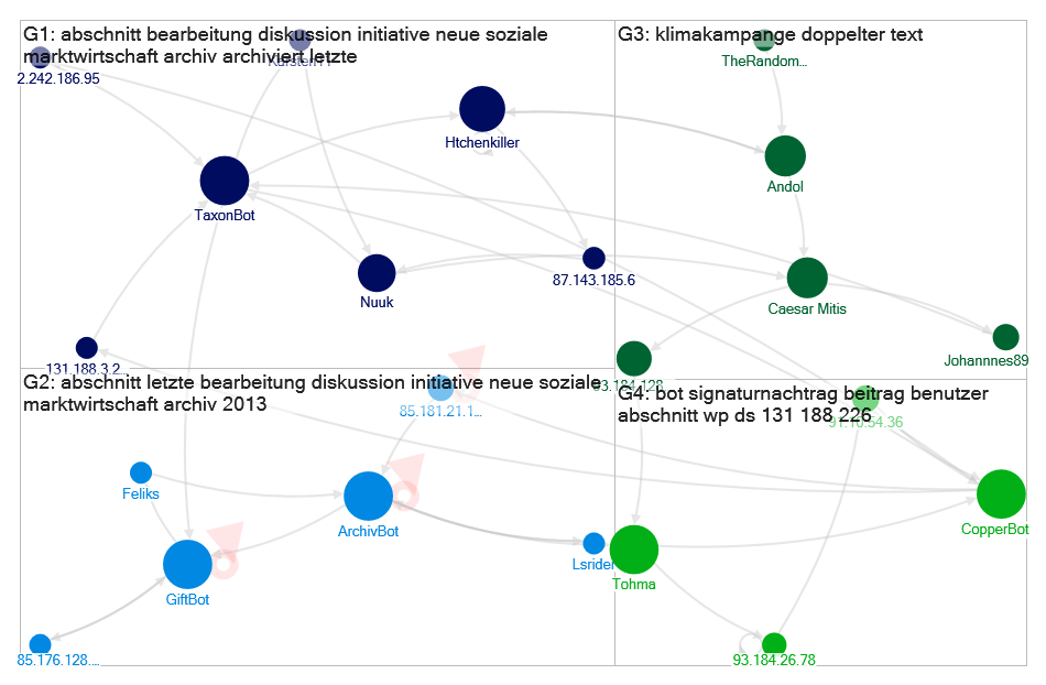 MediaWiki Map for "Initiative_Neue_Soziale_Marktwirtschaft" article