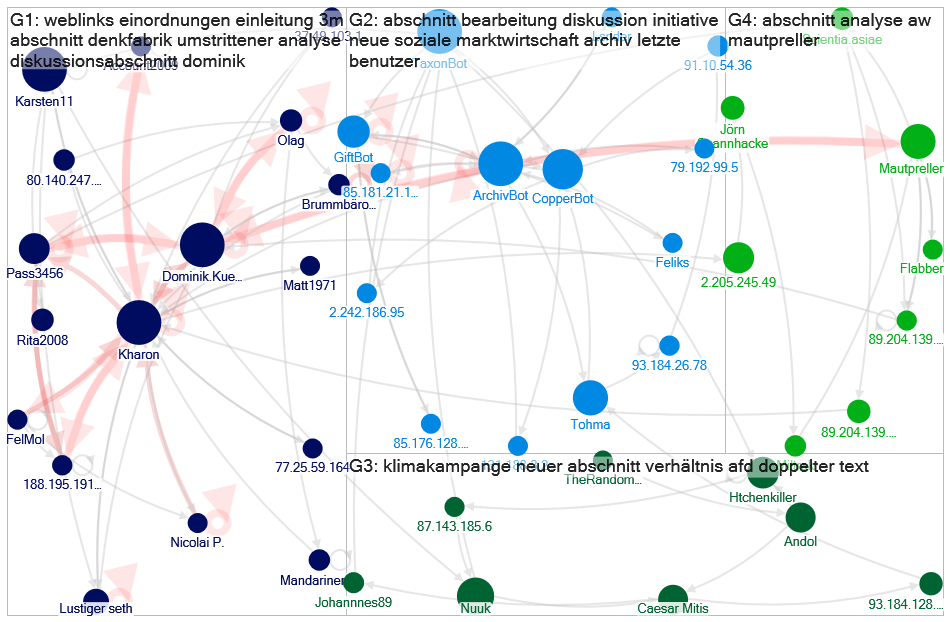 MediaWiki Map for "Initiative_Neue_Soziale_Marktwirtschaft" article
