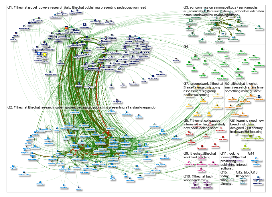 LTHEChat Twitter NodeXL SNA Map and Report for Thursday, 12 September 2019 at 12:55 UTC