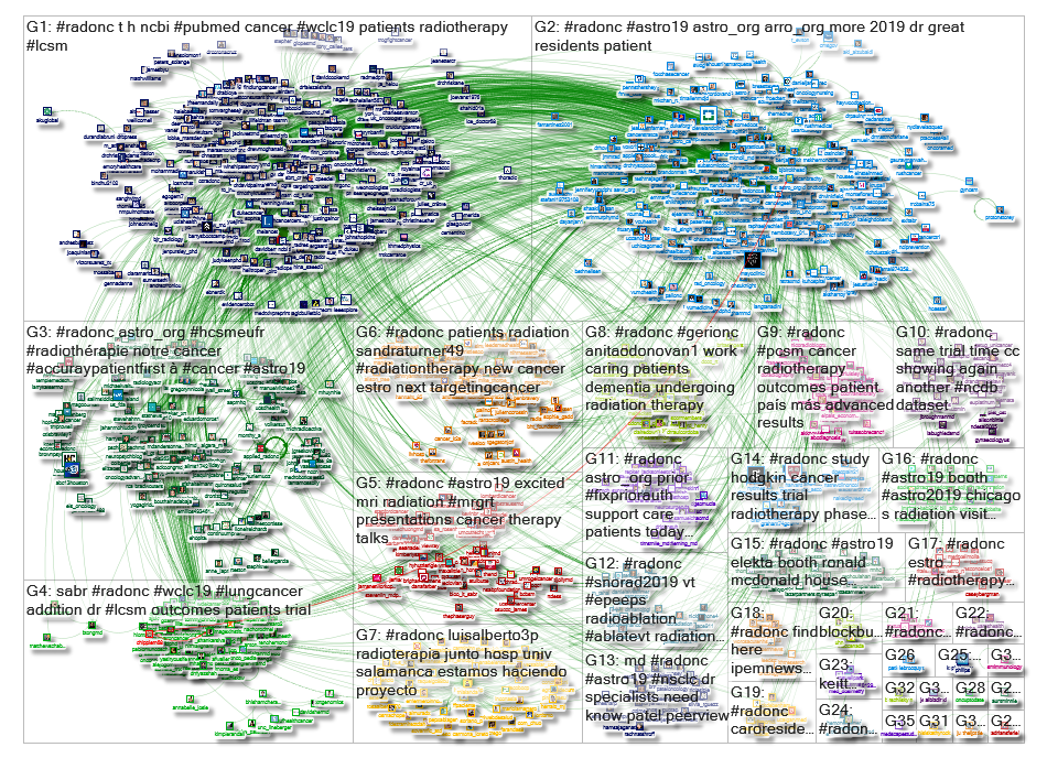 #radonc Twitter NodeXL SNA Map and Report for Friday, 13 September 2019 at 14:30 UTC