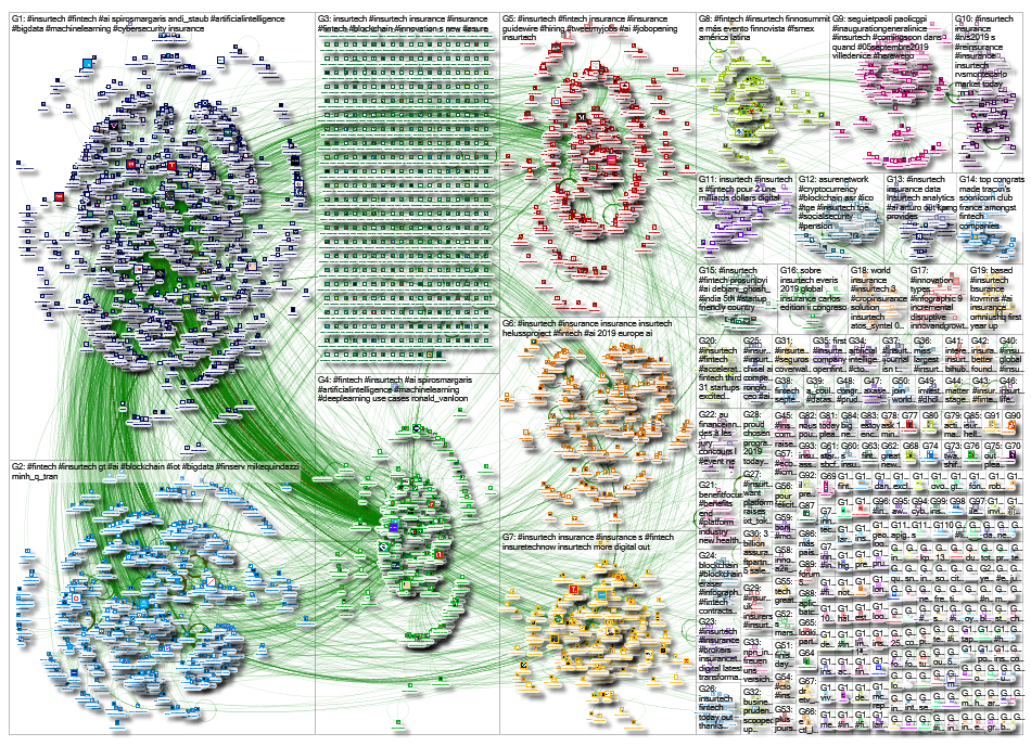 InsurTech Twitter NodeXL SNA Map and Report for Friday, 13 September 2019 at 21:39 UTC