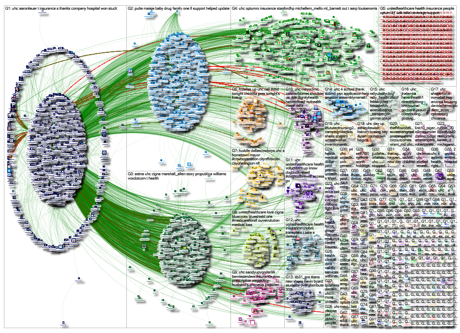 unitedhealthcare OR UnitedHlthcare OR @UHC OR MyUHC Twitter NodeXL SNA Map and Report for Friday, 13
