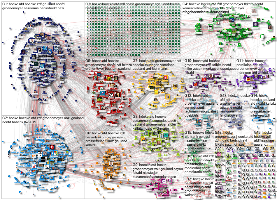 #Hoecke OR #H%C3%B6cke Twitter NodeXL SNA Map and Report for Monday, 16 September 2019 at 10:42 UTC