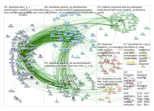 caschat Twitter NodeXL SNA Map and Report for Wednesday, 18 September 2019 at 16:43 UTC