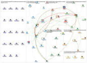UNO1ForAll Twitter NodeXL SNA Map and Report for Wednesday, 25 September 2019 at 15:31 UTC