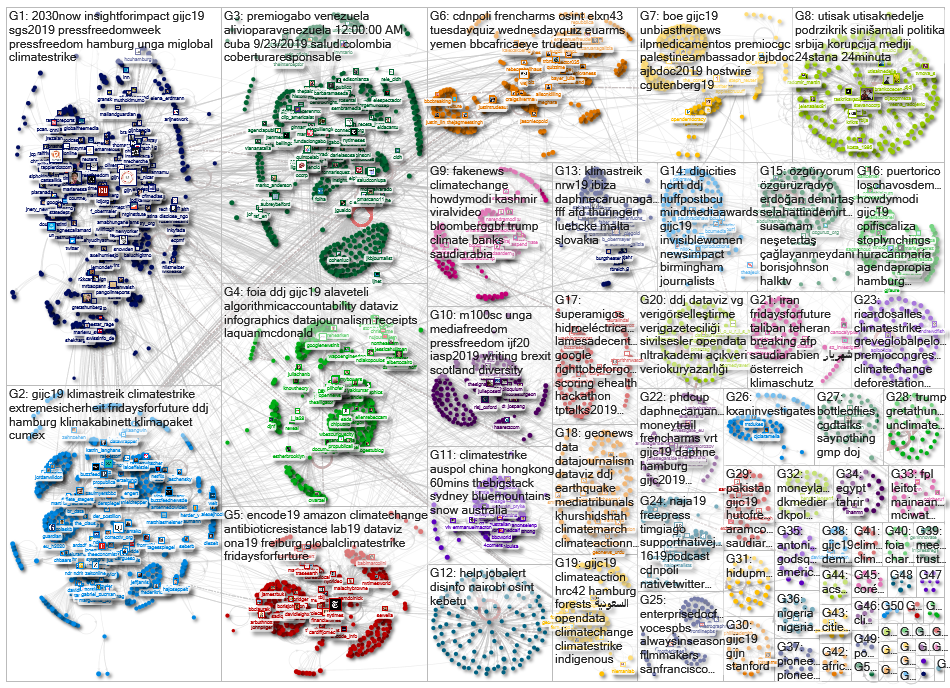 list:gijn/gijc19-speakers Twitter NodeXL SNA Map and Report for Wednesday, 25 September 2019 at 20:0