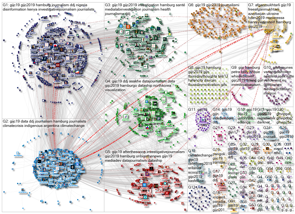 GIJC19 OR GIJC2019 OR GIJC OR GIJN Twitter NodeXL SNA Map and Report for Thursday, 26 September 2019