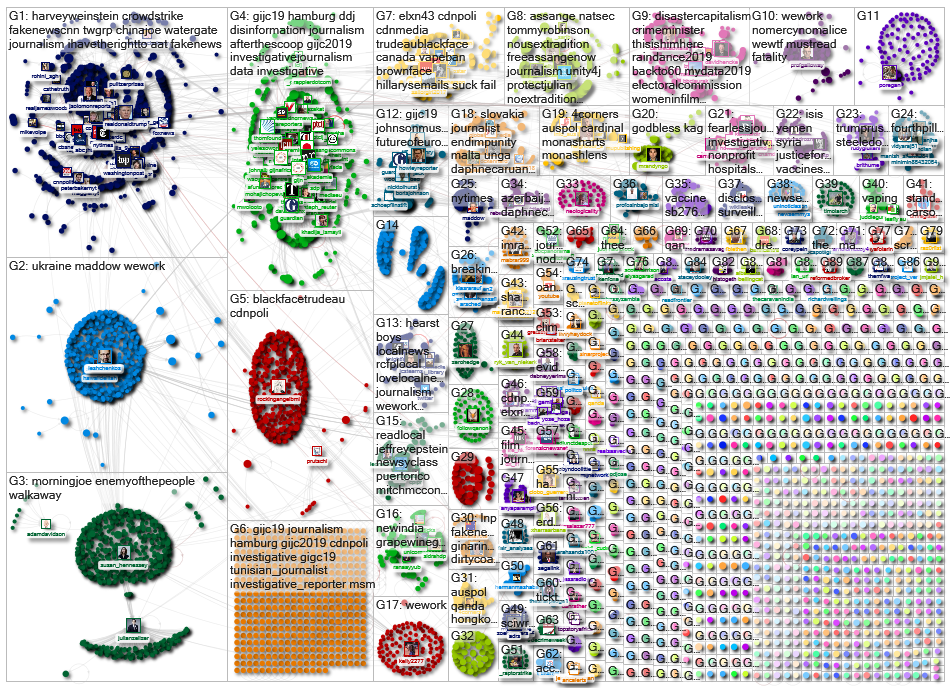 investigative (journalism OR journalist) Twitter NodeXL SNA Map and Report for Thursday, 26 Septembe
