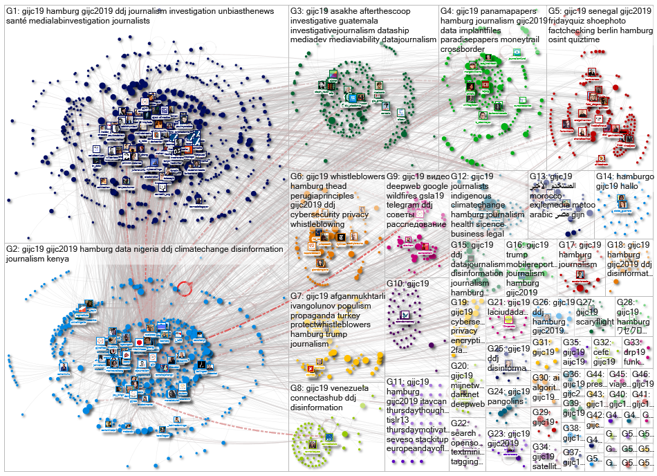 #GIJC19 Twitter NodeXL SNA Map and Report for Saturday, 28 September 2019 at 12:33 UTC