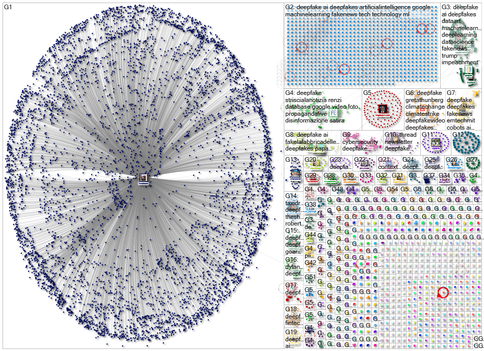 deepfake Twitter NodeXL SNA Map and Report for Wednesday, 02 October 2019 at 12:29 UTC
