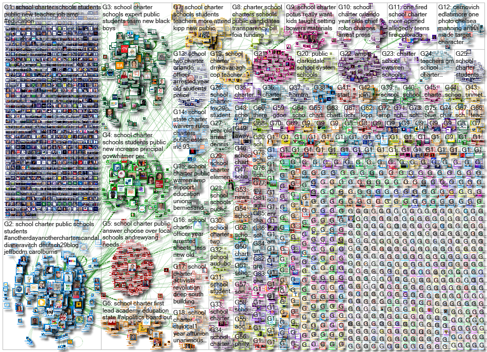 "charter school" OR "cyber charter school" Twitter NodeXL SNA Map and Report for Wednesday, 02 Octob