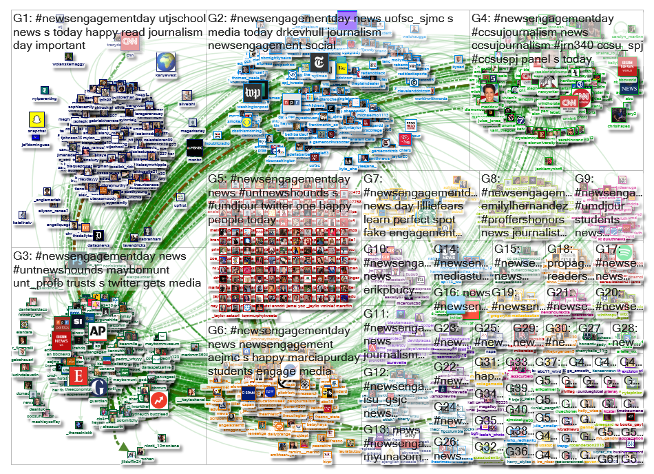 NewsEngagementDay Twitter NodeXL SNA Map and Report for Wednesday, 02 October 2019 at 18:23 UTC
