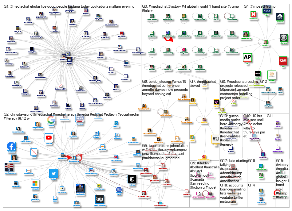 #MediaChat_2019-10-02_22-01-32.xlsx