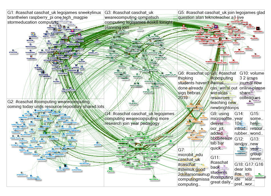 caschat Twitter NodeXL SNA Map and Report for Thursday, 03 October 2019 at 11:42 UTC