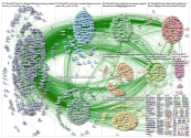 #LIVES2019 Twitter NodeXL SNA Map and Report for Thursday, 03 October 2019 at 20:49 UTC