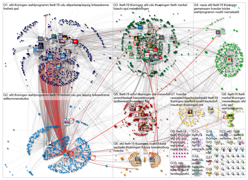 #ltwth19 Twitter NodeXL SNA Map and Report for Monday, 07 October 2019 at 10:48 UTC