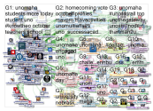 unomaha Twitter NodeXL SNA Map and Report for Tuesday, 08 October 2019 at 19:28 UTC