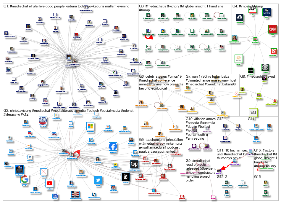 #MediaChat_2019-10-08_22-01-30.xlsx