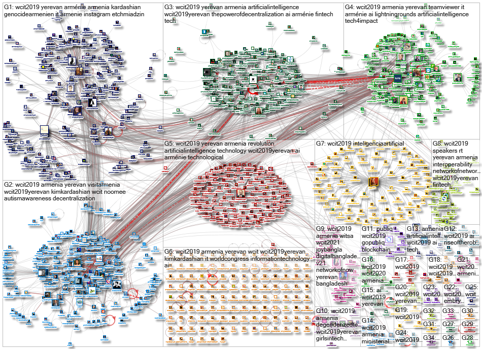 #WCIT2019 Twitter NodeXL SNA Map and Report for Thursday, 10 October 2019 at 14:59 UTC