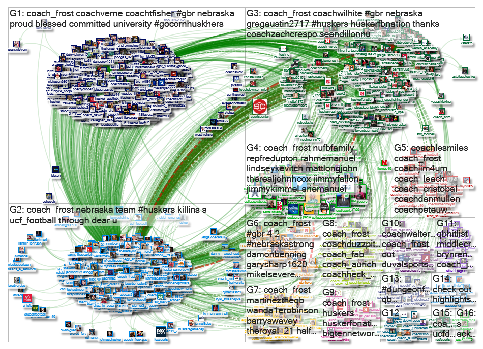 @coach_frost Twitter NodeXL SNA Map and Report for Thursday, 10 October 2019 at 23:28 UTC