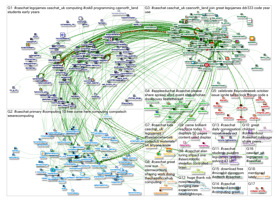 #caschat Twitter NodeXL SNA Map and Report for Friday, 11 October 2019 at 15:21 UTC