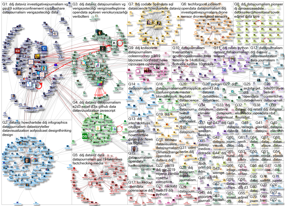 #ddj OR #datajournalism Twitter NodeXL SNA Map and Report for Tuesday, 15 October 2019 at 09:57 UTC