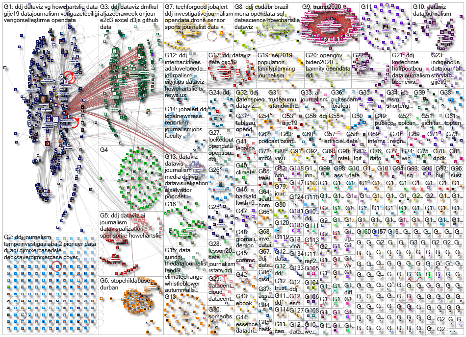 #ddj OR (data journalism) Twitter NodeXL SNA Map and Report for Tuesday, 15 October 2019 at 09:55 UT