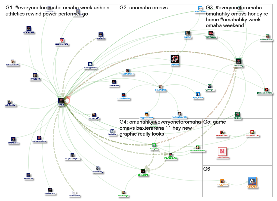 @omavs Twitter NodeXL SNA Map and Report for Wednesday, 16 October 2019 at 19:15 UTC