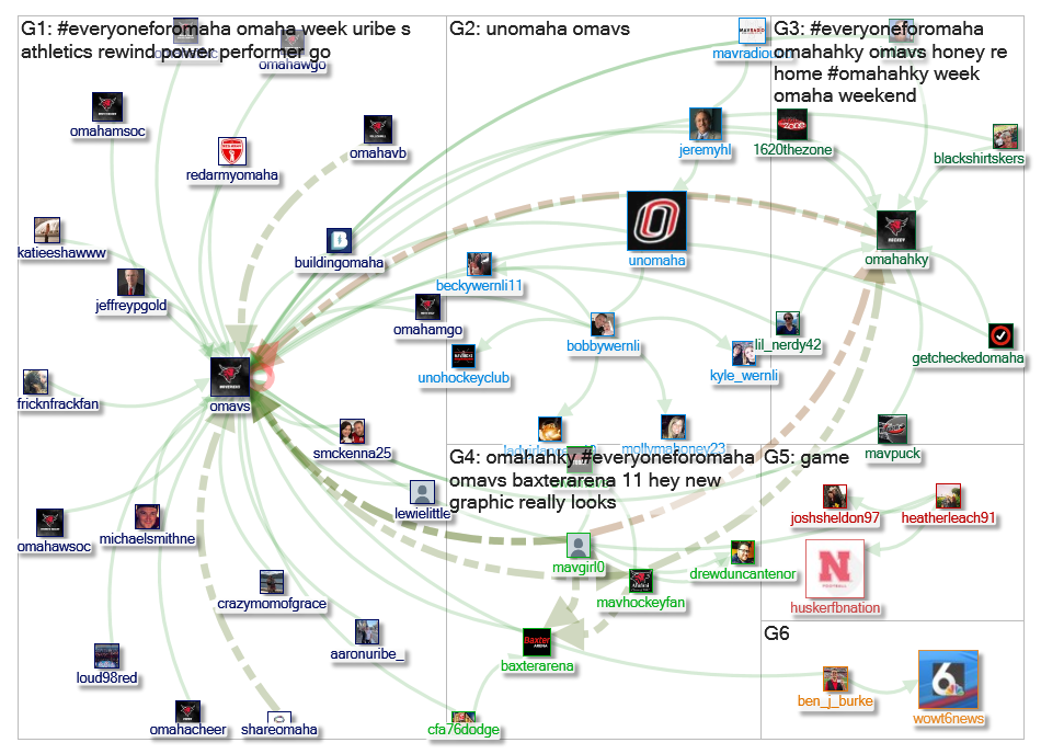 @omavs Twitter NodeXL SNA Map and Report for Wednesday, 16 October 2019 at 19:15 UTC