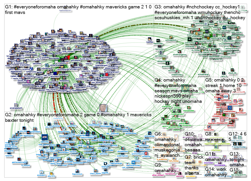 @Omahahky Twitter NodeXL SNA Map and Report for Wednesday, 16 October 2019 at 19:20 UTC