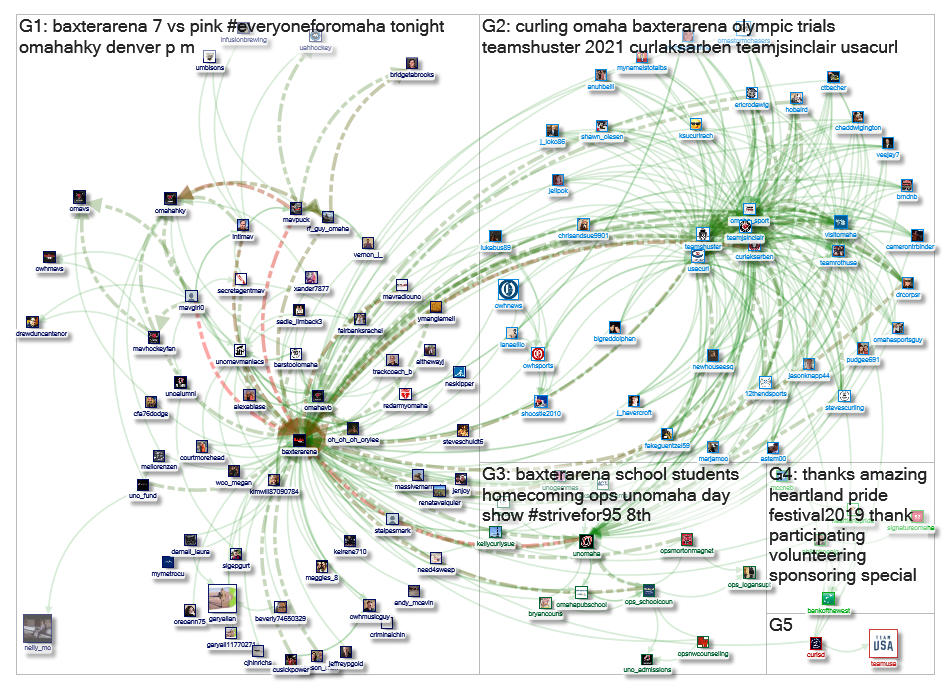 @BaxterArena Twitter NodeXL SNA Map and Report for Wednesday, 16 October 2019 at 20:11 UTC