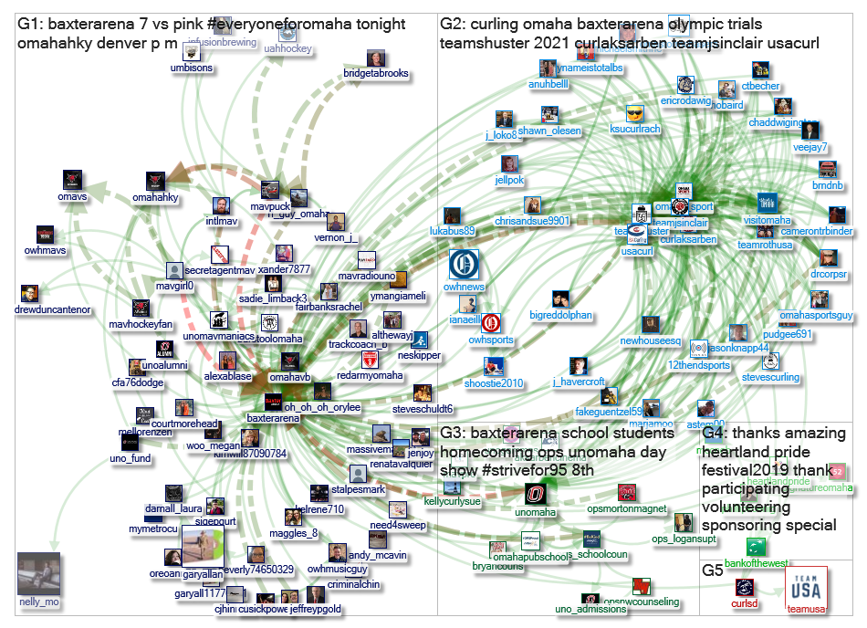 @BaxterArena Twitter NodeXL SNA Map and Report for Wednesday, 16 October 2019 at 20:11 UTC