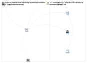 @UNO_PRSSA Twitter NodeXL SNA Map and Report for Thursday, 17 October 2019 at 23:18 UTC