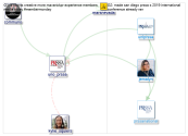 @UNO_PRSSA Twitter NodeXL SNA Map and Report for Thursday, 17 October 2019 at 23:18 UTC