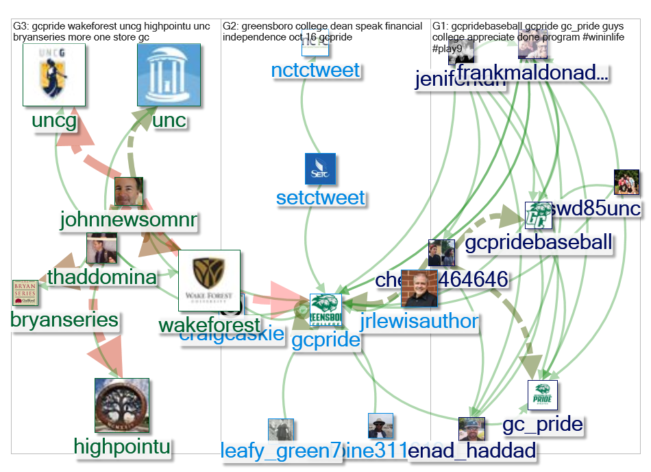 @GCPride Twitter NodeXL SNA Map and Report for Sunday, 20 October 2019 at 01:36 UTC
