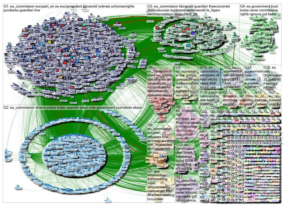 EU_Commission Twitter NodeXL SNA Map and Report for Saturday, 19 October 2019 at 18:55 UTC