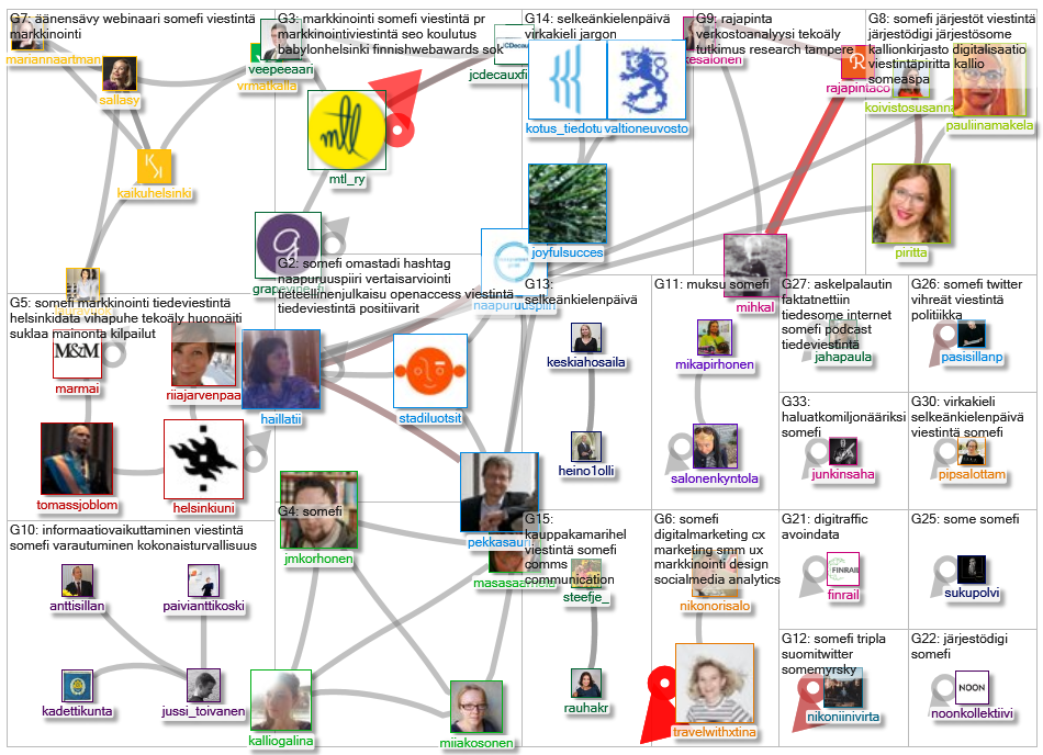 rajapinta OR verkostoanalyysi OR @RajapintaCo OR digitutkimus OR #somefi Twitter NodeXL SNA Map and 