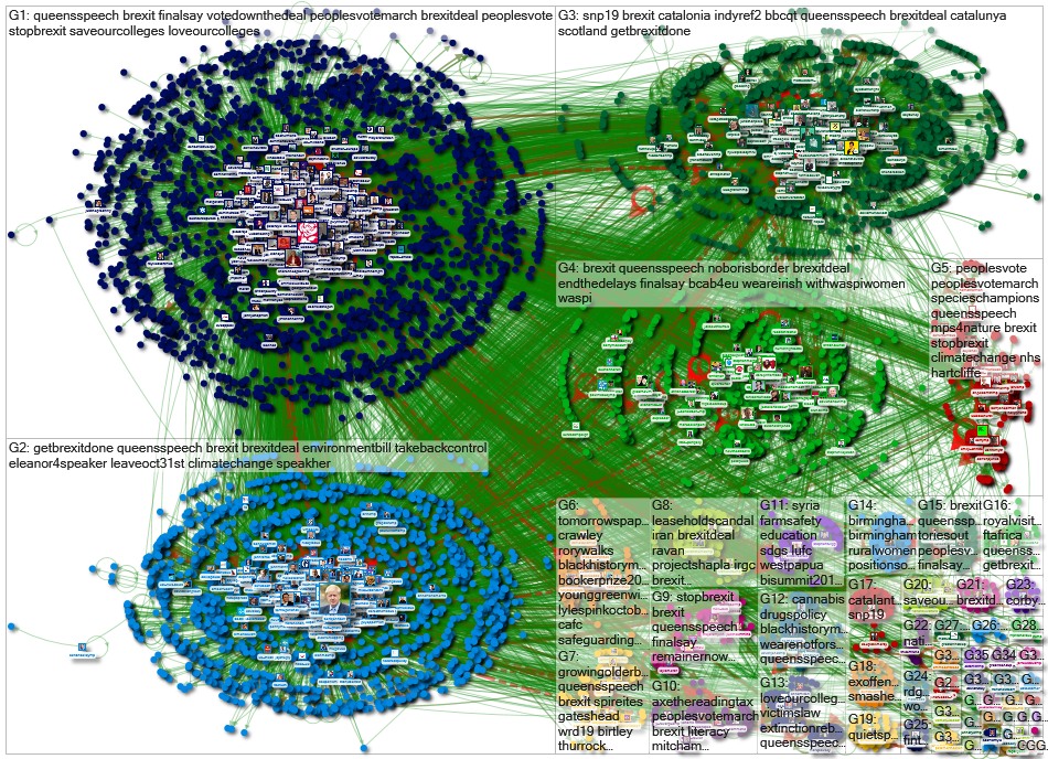 list:TwitterGov/uk-mps Twitter NodeXL SNA Map and Report for Saturday, 19 October 2019 at 13:27 UTC