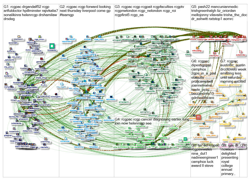 rcgpac -#rcgpac Twitter NodeXL SNA Map and Report for Wednesday, 23 October 2019 at 17:28 UTC