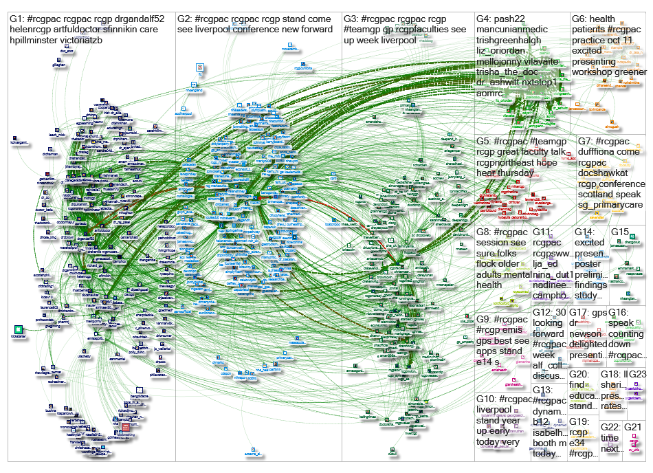 rcgpac Twitter NodeXL SNA Map and Report for Wednesday, 23 October 2019 at 18:15 UTC