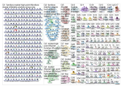 furniture market Twitter NodeXL SNA Map and Report for Thursday, 24 October 2019 at 01:01 UTC