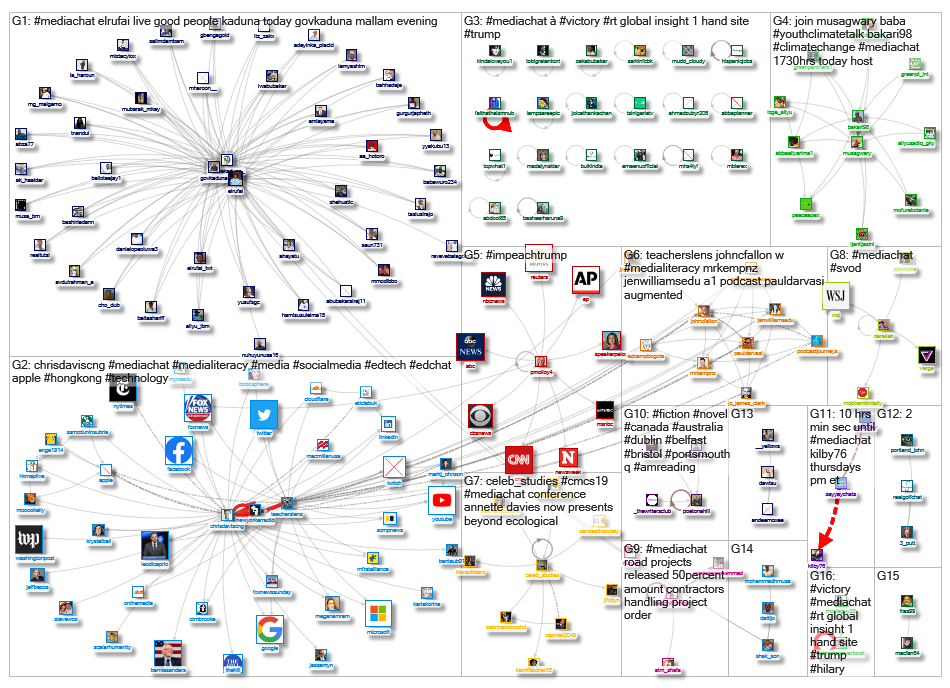 #MediaChat_2019-10-24_22-01-31.xlsx