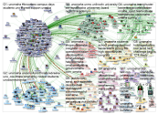 @unomaha Twitter NodeXL SNA Map and Report for Friday, 25 October 2019 at 17:05 UTC